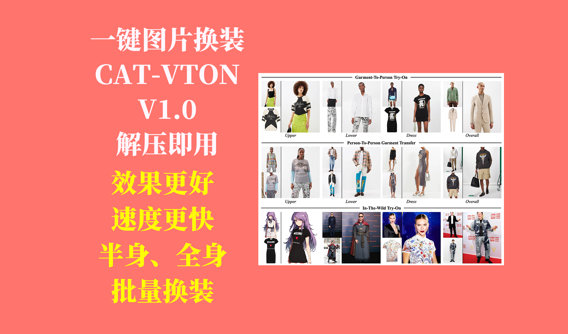 AI图片换装CAT-VTON工具更新日志及下载-Aⁿ-次方