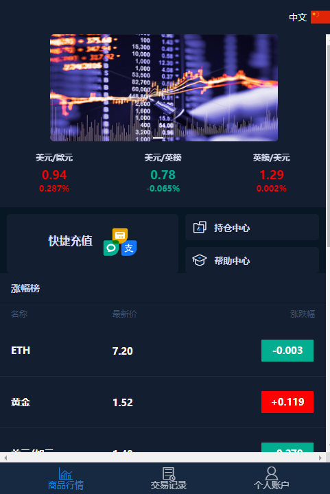 微盘交易源码含部署教程-Aⁿ-次方